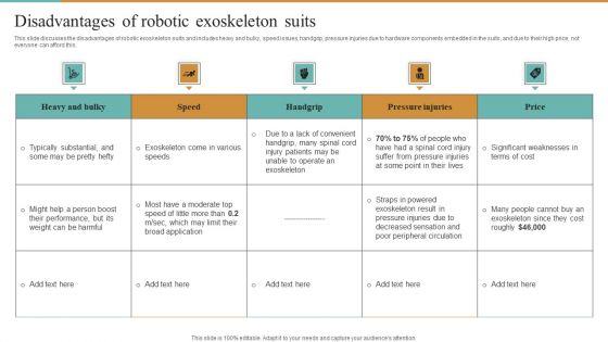 Integrating Robotic Exoskeleton Disadvantages Of Robotic Exoskeleton Suits Graphics PDF