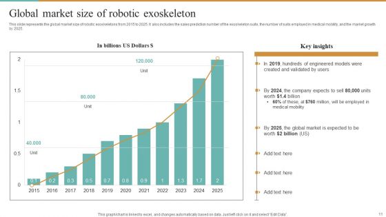 Integrating Robotic Exoskeleton To Improve Operational Efficiency Ppt PowerPoint Presentation Complete Deck With Slides