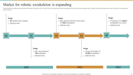Integrating Robotic Exoskeleton To Improve Operational Efficiency Ppt PowerPoint Presentation Complete Deck With Slides