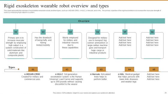 Integrating Robotic Exoskeleton To Improve Operational Efficiency Ppt PowerPoint Presentation Complete Deck With Slides