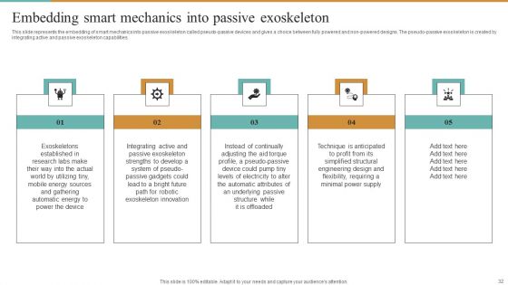 Integrating Robotic Exoskeleton To Improve Operational Efficiency Ppt PowerPoint Presentation Complete Deck With Slides
