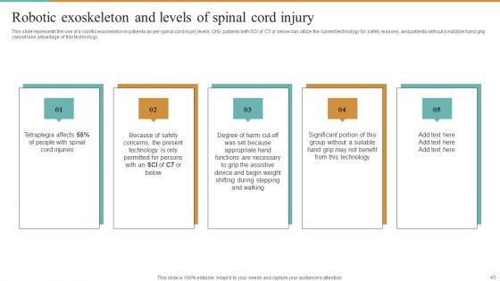 Integrating Robotic Exoskeleton To Improve Operational Efficiency Ppt PowerPoint Presentation Complete Deck With Slides