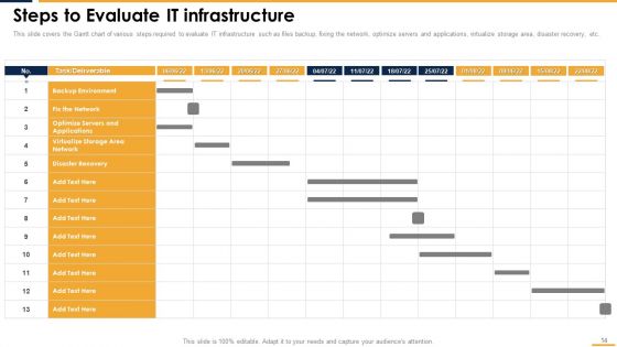 Integrating Server And Network Monitoring System Ppt PowerPoint Presentation Complete Deck With Slides