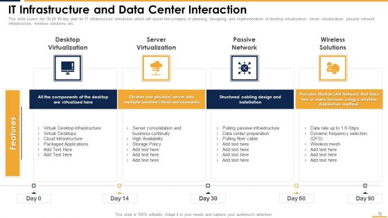 Integrating Server And Network Monitoring System Ppt PowerPoint Presentation Complete Deck With Slides