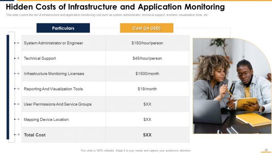 Integrating Server And Network Monitoring System Ppt PowerPoint Presentation Complete Deck With Slides