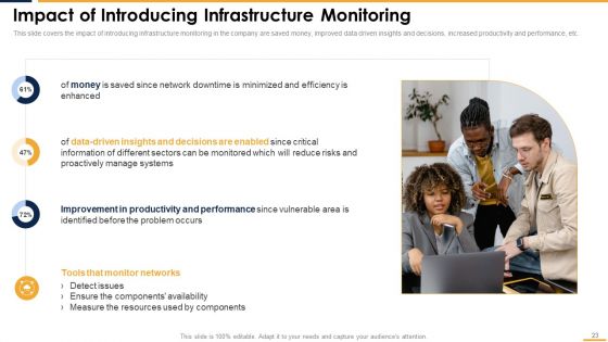 Integrating Server And Network Monitoring System Ppt PowerPoint Presentation Complete Deck With Slides