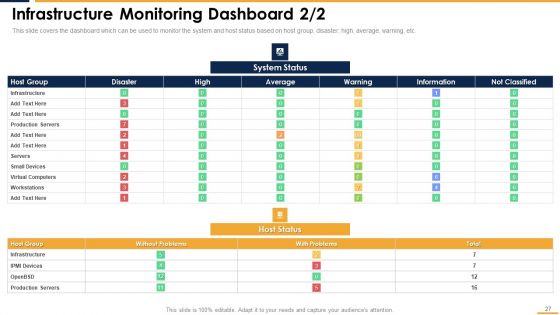 Integrating Server And Network Monitoring System Ppt PowerPoint Presentation Complete Deck With Slides
