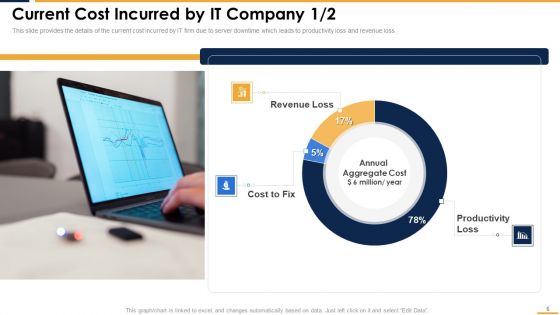 Integrating Server And Network Monitoring System Ppt PowerPoint Presentation Complete Deck With Slides