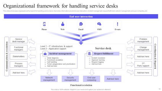 Integrating Service Desk Management System To Enhance Operational Efficiency Ppt PowerPoint Presentation Complete Deck