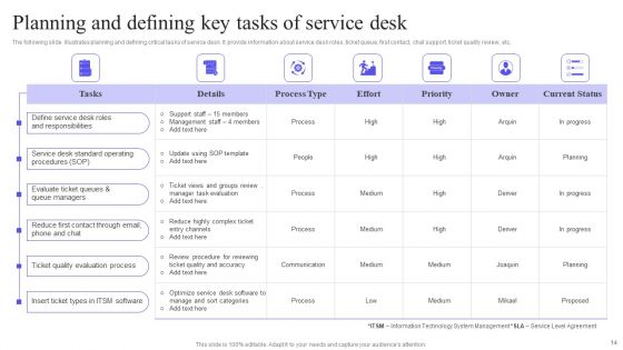 Integrating Service Desk Management System To Enhance Operational Efficiency Ppt PowerPoint Presentation Complete Deck