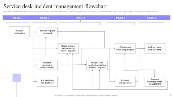 Integrating Service Desk Management System To Enhance Operational Efficiency Ppt PowerPoint Presentation Complete Deck