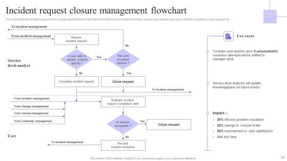 Integrating Service Desk Management System To Enhance Operational Efficiency Ppt PowerPoint Presentation Complete Deck