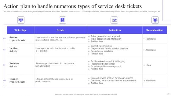 Integrating Service Desk Management System To Enhance Operational Efficiency Ppt PowerPoint Presentation Complete Deck