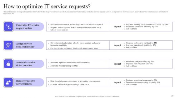 Integrating Service Desk Management System To Enhance Operational Efficiency Ppt PowerPoint Presentation Complete Deck