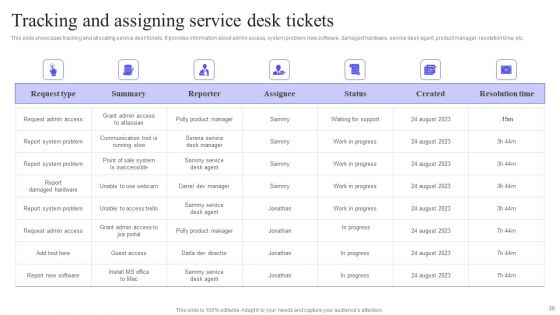 Integrating Service Desk Management System To Enhance Operational Efficiency Ppt PowerPoint Presentation Complete Deck