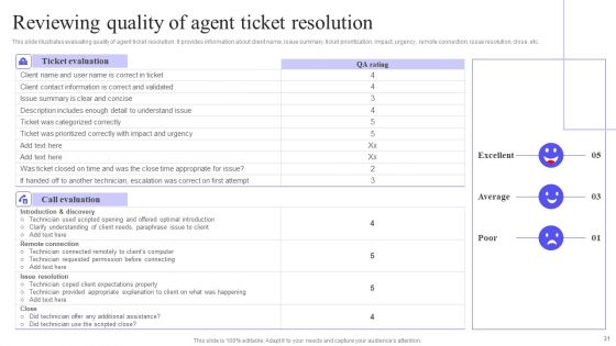 Integrating Service Desk Management System To Enhance Operational Efficiency Ppt PowerPoint Presentation Complete Deck
