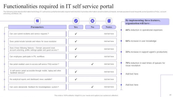 Integrating Service Desk Management System To Enhance Operational Efficiency Ppt PowerPoint Presentation Complete Deck