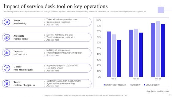 Integrating Service Desk Management System To Enhance Operational Efficiency Ppt PowerPoint Presentation Complete Deck