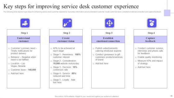 Integrating Service Desk Management System To Enhance Operational Efficiency Ppt PowerPoint Presentation Complete Deck