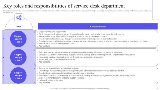 Integrating Service Desk Management System To Enhance Operational Efficiency Ppt PowerPoint Presentation Complete Deck