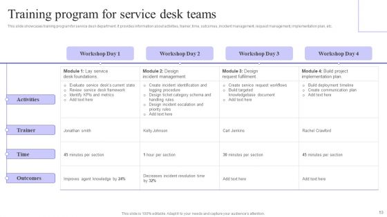 Integrating Service Desk Management System To Enhance Operational Efficiency Ppt PowerPoint Presentation Complete Deck