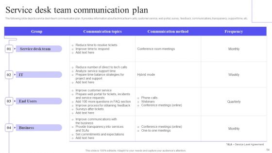 Integrating Service Desk Management System To Enhance Operational Efficiency Ppt PowerPoint Presentation Complete Deck