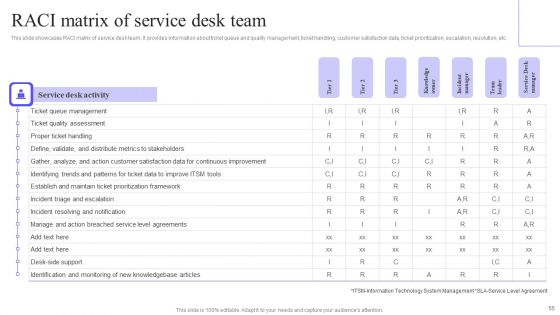 Integrating Service Desk Management System To Enhance Operational Efficiency Ppt PowerPoint Presentation Complete Deck