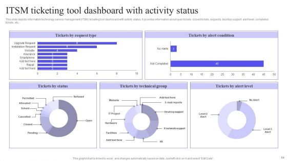 Integrating Service Desk Management System To Enhance Operational Efficiency Ppt PowerPoint Presentation Complete Deck