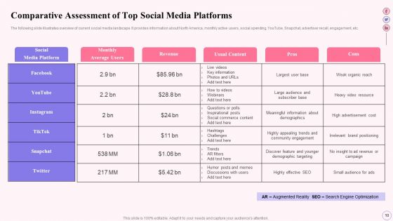 Integrating Social Media Tactics Across Multiple Platforms Ppt PowerPoint Presentation Complete Deck With Slides