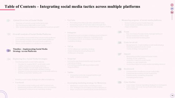 Integrating Social Media Tactics Across Multiple Platforms Ppt PowerPoint Presentation Complete Deck With Slides