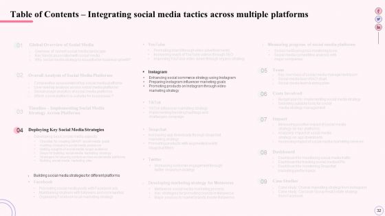 Integrating Social Media Tactics Across Multiple Platforms Ppt PowerPoint Presentation Complete Deck With Slides