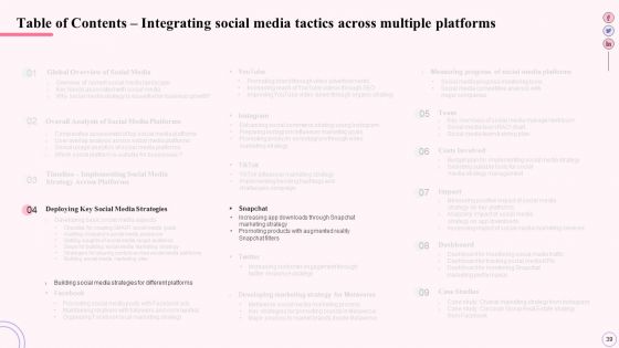 Integrating Social Media Tactics Across Multiple Platforms Ppt PowerPoint Presentation Complete Deck With Slides