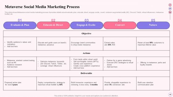Integrating Social Media Tactics Across Multiple Platforms Ppt PowerPoint Presentation Complete Deck With Slides