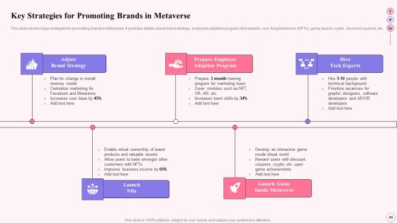 Integrating Social Media Tactics Across Multiple Platforms Ppt PowerPoint Presentation Complete Deck With Slides