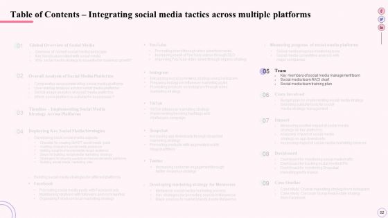 Integrating Social Media Tactics Across Multiple Platforms Ppt PowerPoint Presentation Complete Deck With Slides