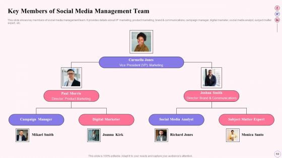 Integrating Social Media Tactics Across Multiple Platforms Ppt PowerPoint Presentation Complete Deck With Slides