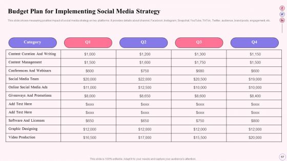Integrating Social Media Tactics Across Multiple Platforms Ppt PowerPoint Presentation Complete Deck With Slides