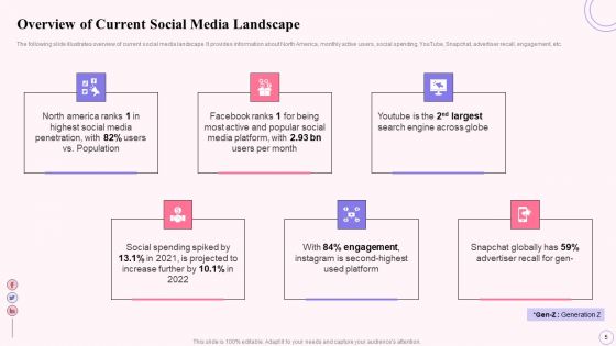 Integrating Social Media Tactics Across Multiple Platforms Ppt PowerPoint Presentation Complete Deck With Slides