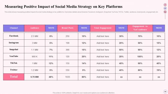 Integrating Social Media Tactics Across Multiple Platforms Ppt PowerPoint Presentation Complete Deck With Slides