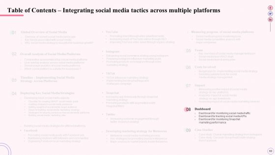 Integrating Social Media Tactics Across Multiple Platforms Ppt PowerPoint Presentation Complete Deck With Slides