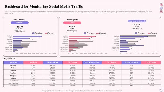 Integrating Social Media Tactics Across Multiple Platforms Ppt PowerPoint Presentation Complete Deck With Slides