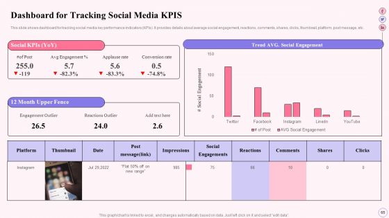 Integrating Social Media Tactics Across Multiple Platforms Ppt PowerPoint Presentation Complete Deck With Slides