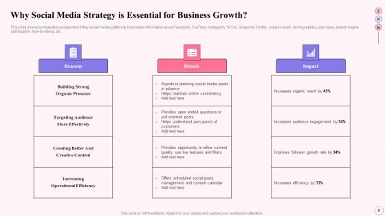 Integrating Social Media Tactics Across Multiple Platforms Ppt PowerPoint Presentation Complete Deck With Slides