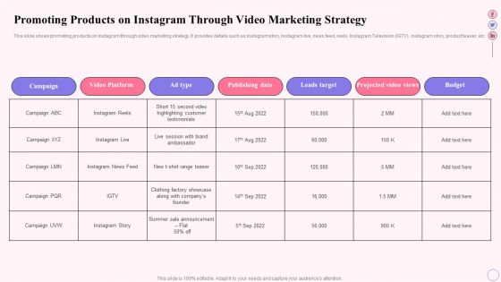 Integrating Social Media Tactics Promoting Products On Instagram Through Video Topics PDF