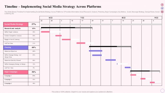 Integrating Social Media Tactics Timeline Implementing Social Media Strategy Across Sample PDF