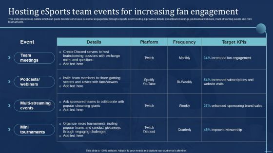 Integrating Sports Marketing Campaign Hosting Esports Team Events For Increasing Fan Download PDF