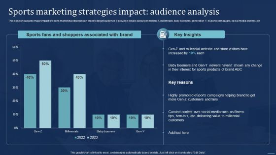 Integrating Sports Marketing Campaign Sports Marketing Strategies Impact Audience Analysis Themes PDF