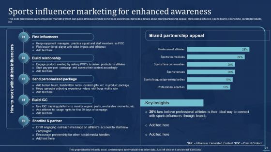 Integrating Sports Marketing Campaign To Enhance Engagement Ppt PowerPoint Presentation Complete Deck With Slides