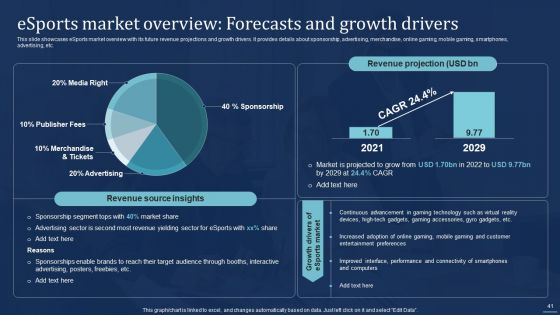 Integrating Sports Marketing Campaign To Enhance Engagement Ppt PowerPoint Presentation Complete Deck With Slides