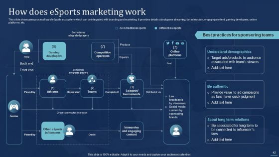 Integrating Sports Marketing Campaign To Enhance Engagement Ppt PowerPoint Presentation Complete Deck With Slides